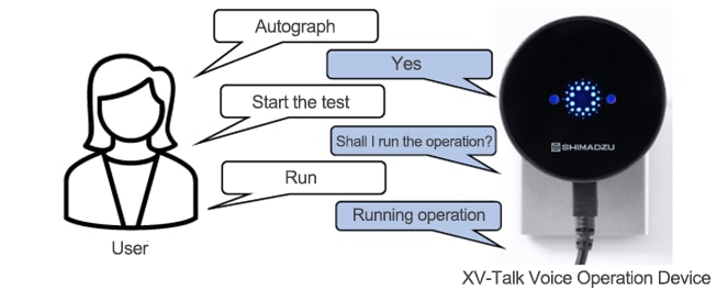 Using the XV-Talk Voice Operation Device