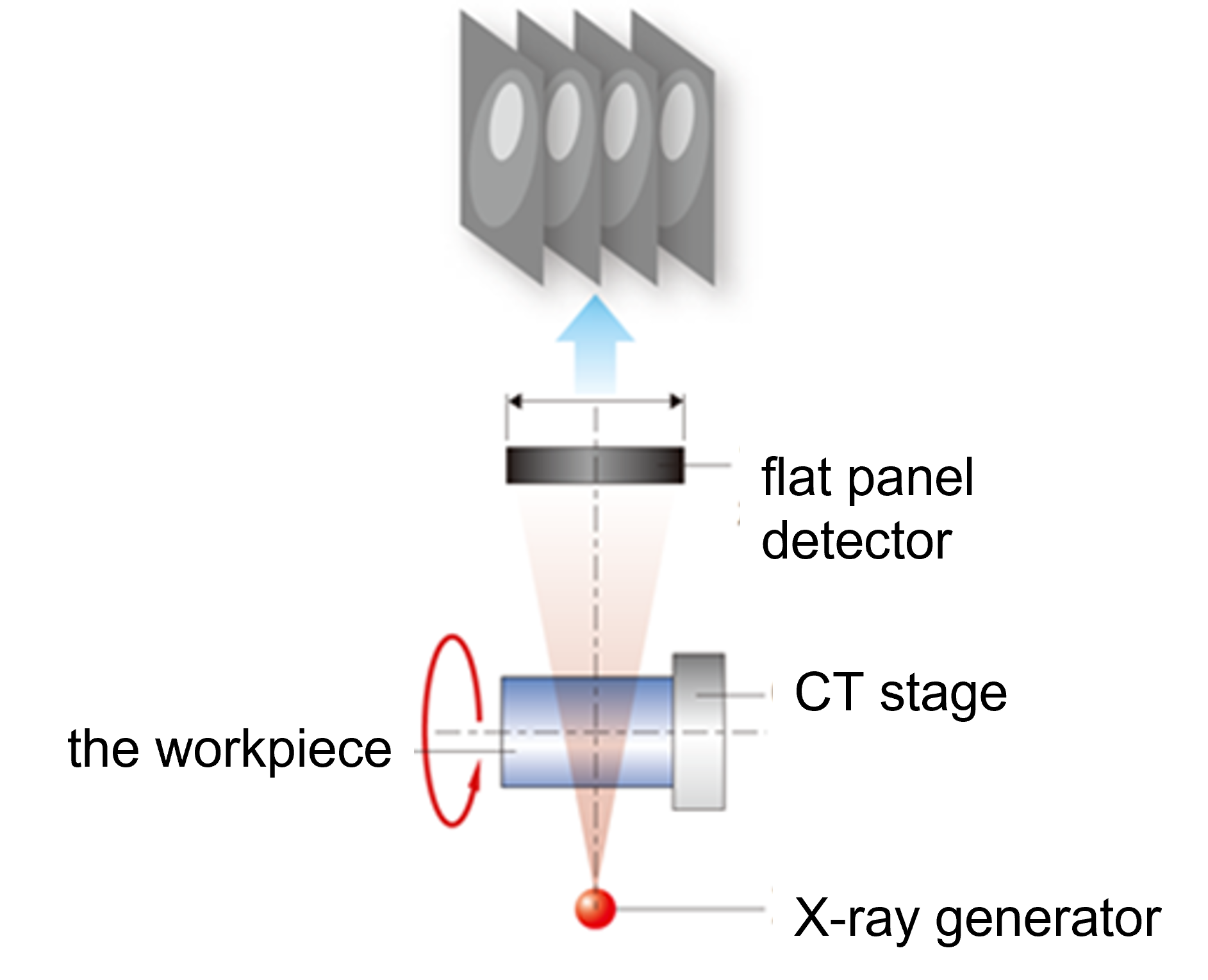 How VCT imaging works