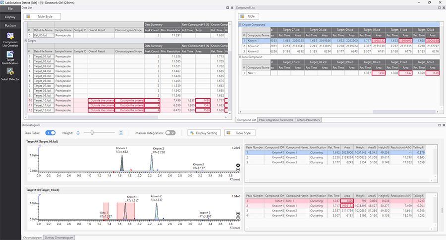 LabSolutions Detect Anomaly Detection Software