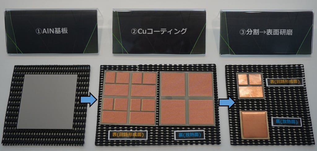 Process for coating an aluminum nitride (AlN) substrate with copper electrodes using a blue diode laser to produce a copper-aluminum nitride (Cu-AlN) substrate