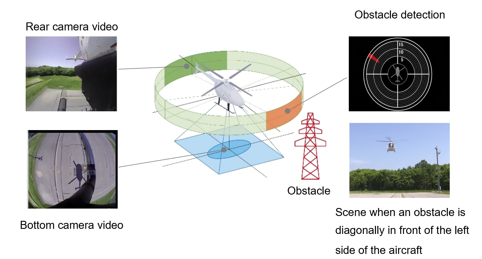 Concept Views of the HeROSS Helicopter Rescue Support System