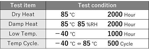 Test items in accordance with Telcordia GR-1221-CORE