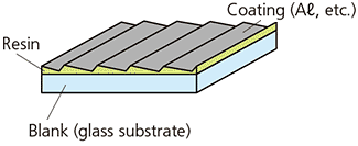 Fig. 8 Replica Grating