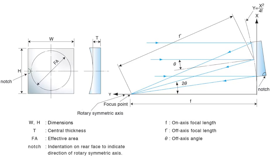 Schematic Diagram