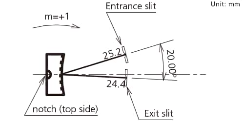 Monochromator E0360-01