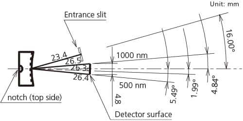 Polychromator E0360-01