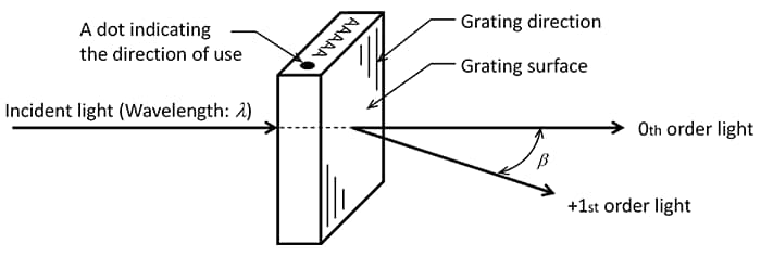 Example of Optical Mount