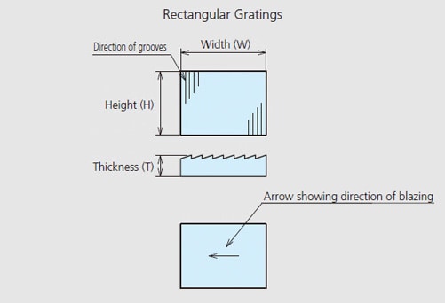 Shape of Plane Gratings