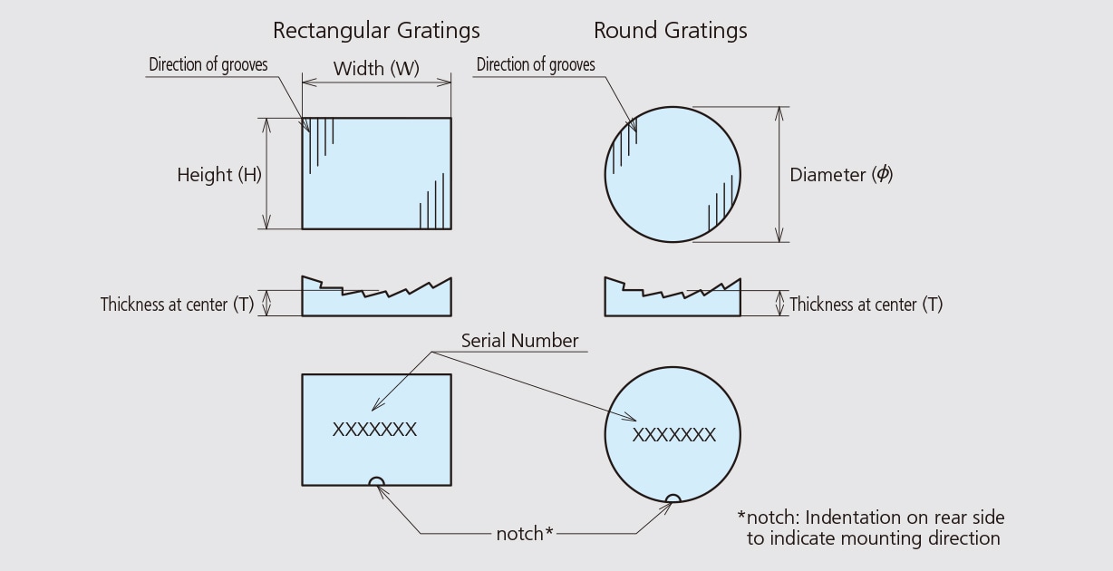 Configuration of Concave Gratings