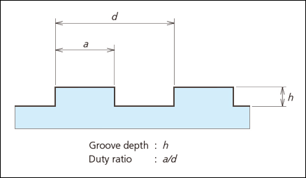 Configuration of Concave Gratings