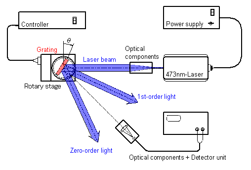 Schematic of Shimadzu laser stray-light measuring apparatus