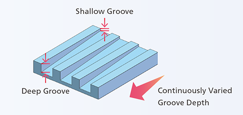 The groove depth of VGDG is continuously varied along the groove direction.