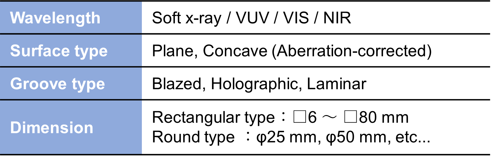 Extensive Lineup to meet the Diverse Needs