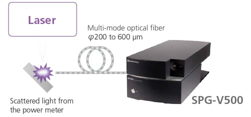Light Input is Easy and Setup is Simple