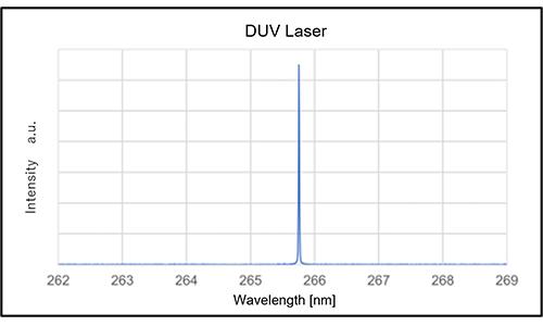 DUV Laser