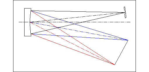 Optical Schematic