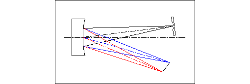 Optical Schematic