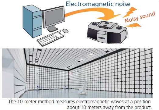 EMC Measurement