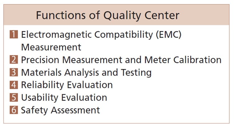 Functions of Quality Center