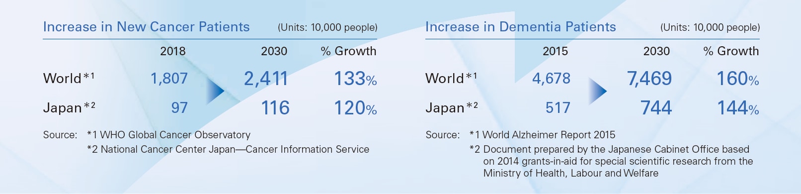 Measures by Shimadzu Corporation