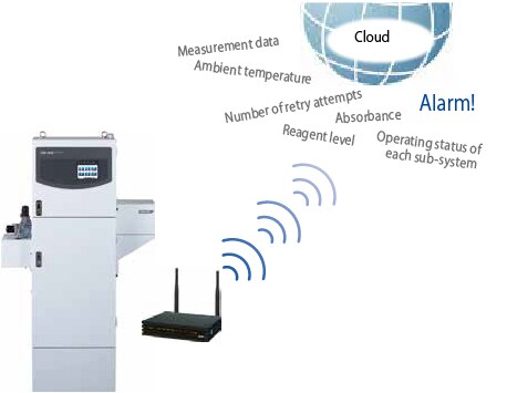 TNP-4200 Online Total Nitrogen and Phosphorus Analyzer