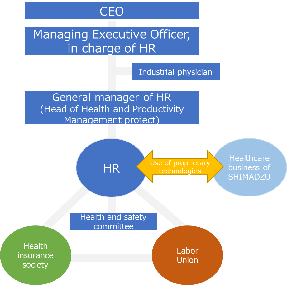 Promotional Organization