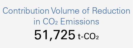 Contribution Volume of Reduction in CO2 Emissions