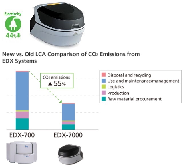 Energy Dispersive X-Ray Fluorescence Spectrometers EDX-7000/8000