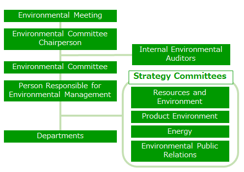 Promotional System for Environmental Activities