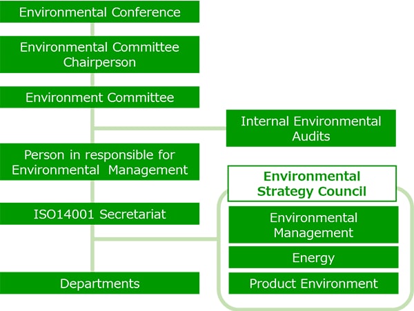 Sistema de Promoção de Atividades Ambientais