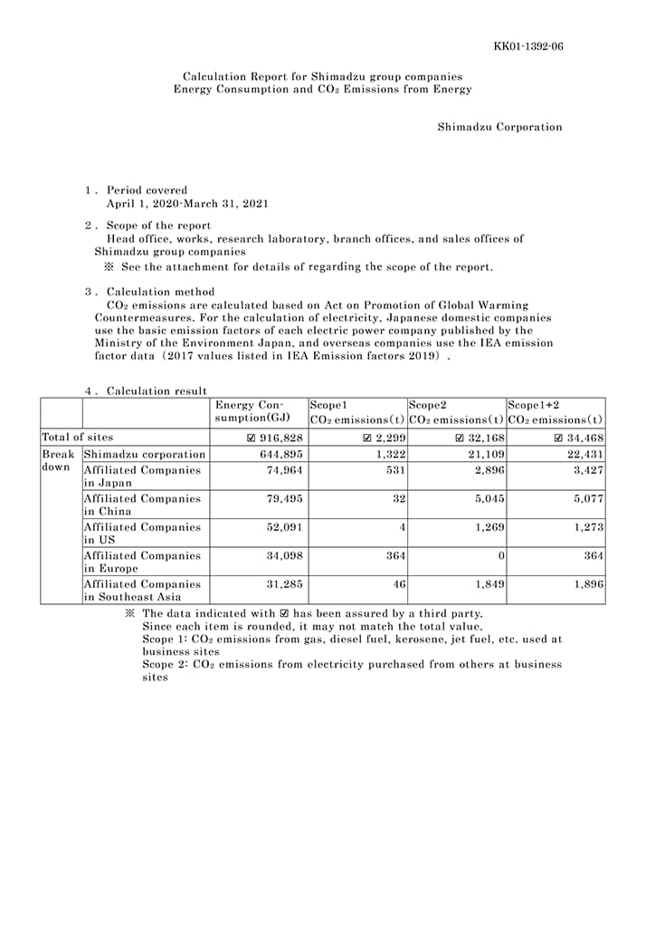 Calculation Report for Shimadzu Corporation CO2 Emissions from Energy