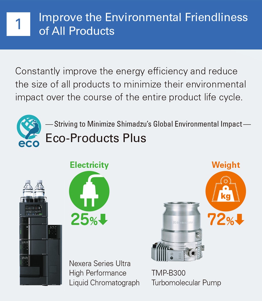 Improve the Environmental Friendliness of All Products