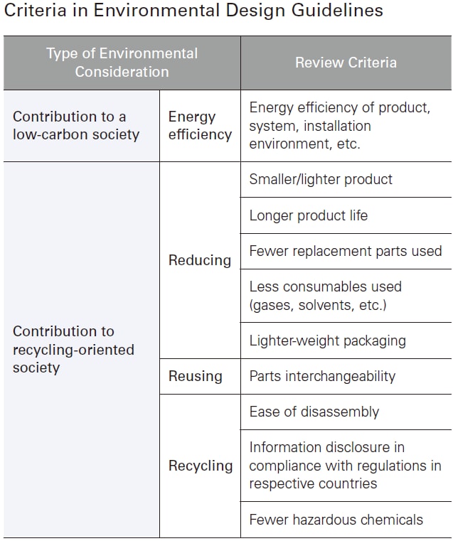 Criteria in Environmental Design Guidelines