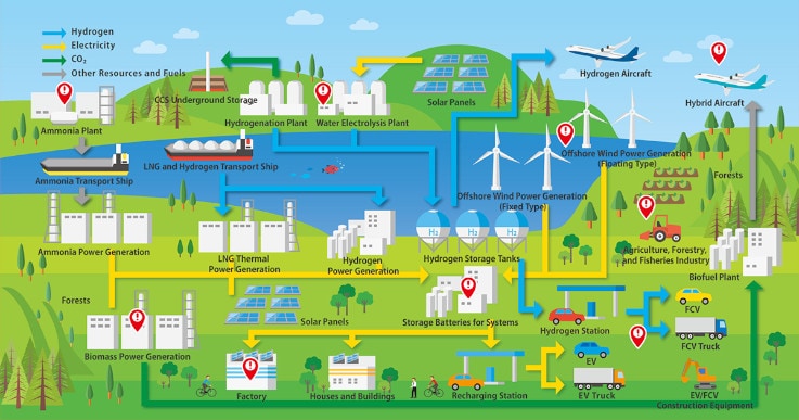 El campo de la neutralidad en carbono aportado por Shimadzu