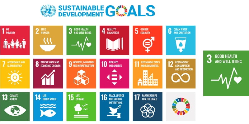 Helping to achieve sustainable development goals (SDGs)