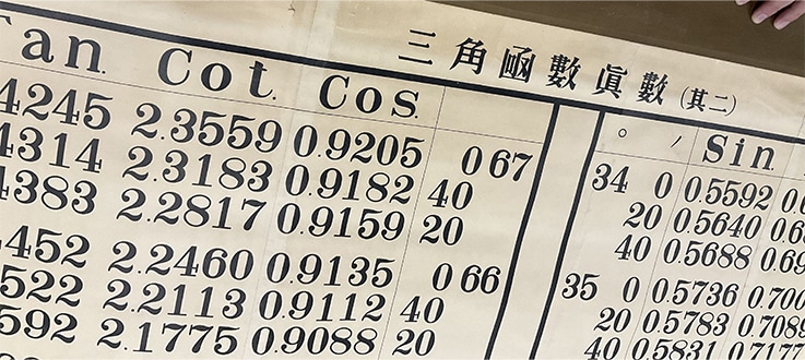 Donated trigonometric function table, with angles and trigonometric values