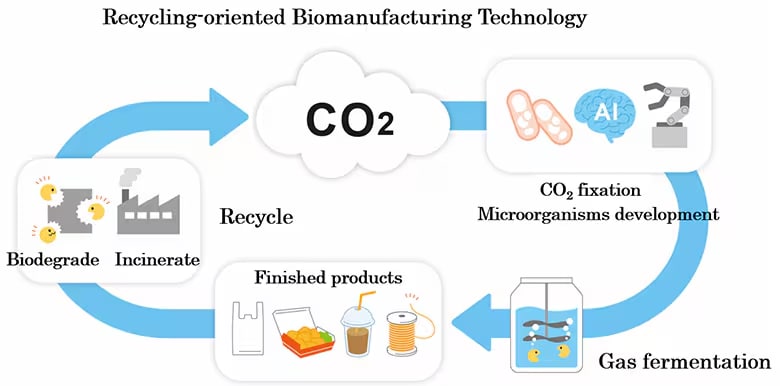 Shimadzu Kobe Innovation Lab.