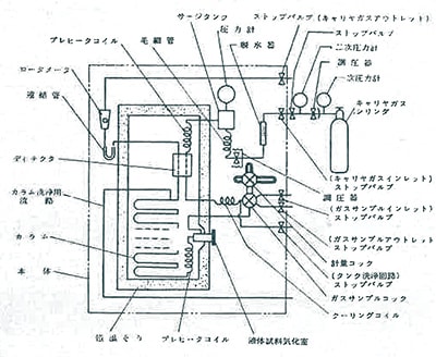 Japan’s first GC developed