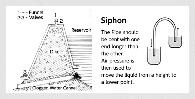 Siphon Principle