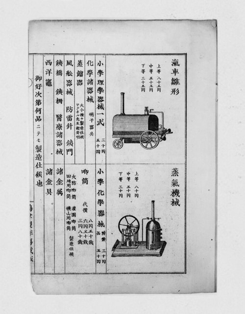 Steam Locomotive and Distiller Listed in the Science Equipment Catalog List