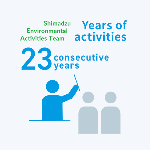 Shimadzu Environmental Action Group